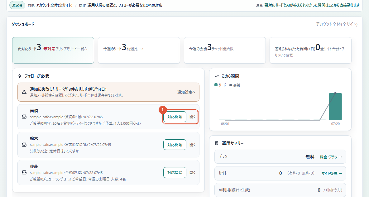 ダッシュボード。フォローが必要なリードの一覧